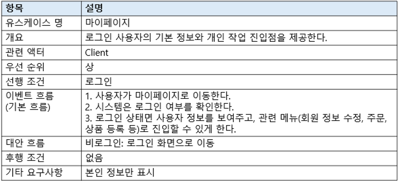 마이페이지 명세서