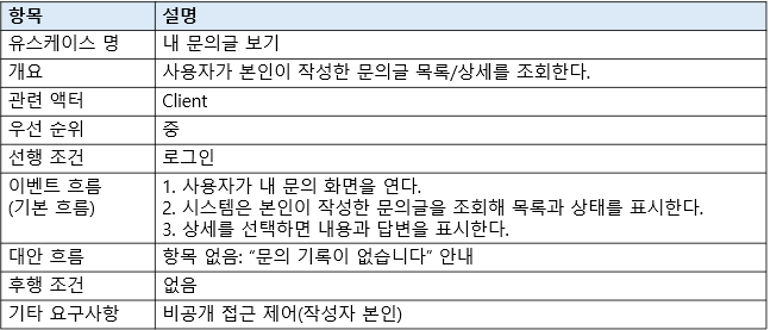 문의글조회 명세서