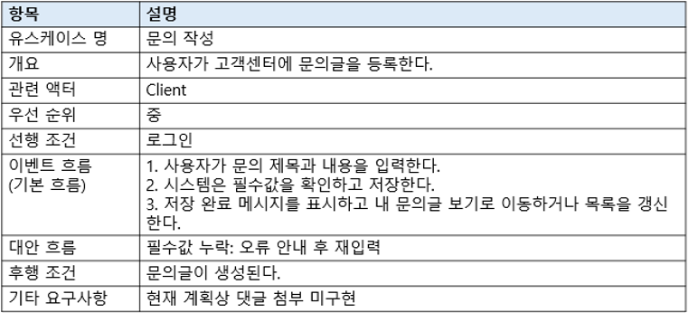 문의작성 명세서