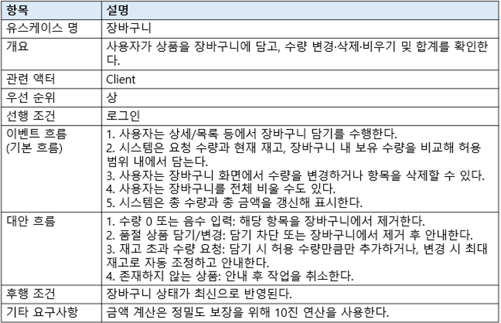 장바구니 명세서