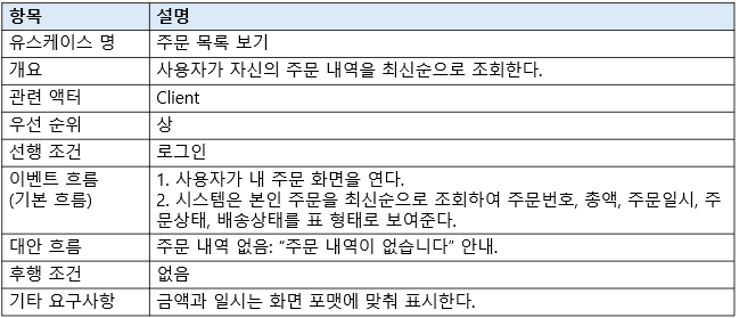 주문목록 명세서
