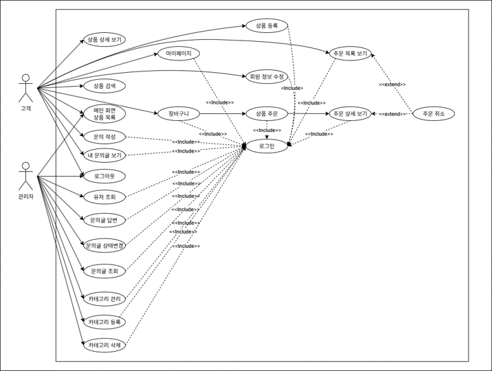 유스케이스 다이어그램(대표)